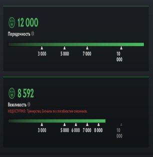 🏅 MMR 4028 | 🕒 454 часов | 🛡 12000