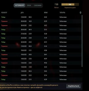 🏅 MMR 7450 | 🕒 3400 hours | 🛡 11200