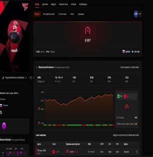 🎯 Faceit ELO 2250 | 🕒 1500 матчів — Готовий до змагань!