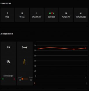 🔥 Faceit LVL 5 | 🌟 5 matches | 🏆 60% WR | 🎯 1094 ELO — Ready for games!