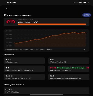🔝 2001 ЭЛО | 🎯 Faceit Уровень 10 | 🕒 150+ часов — Готов к соревновательным матчам