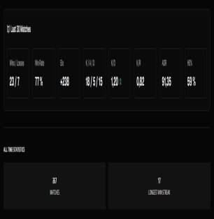 🎯 Faceit LVL 10 | 🕒 3011 ELO | ⚔️ 142 matches — Ready for Ranked