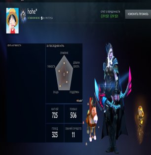 🏅 MMR 300 | 🕒 823 hours | 🛡 9151