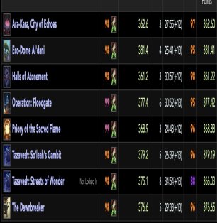 🎮 WoW акаунт | 80 рівень | Будь-яка фракція | Draenor