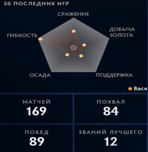 🏅 MMR 670 | 🕒 168 годин | 🛡 10515