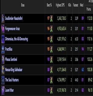 🎮 WoW account | Level 80 | Any Faction | Draenor