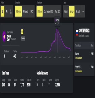 🎨 251 skins | 🌟 Fortnite account