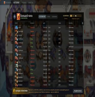 🏅 MMR 7500 | 🕒 2800 hours | 🛡 11800