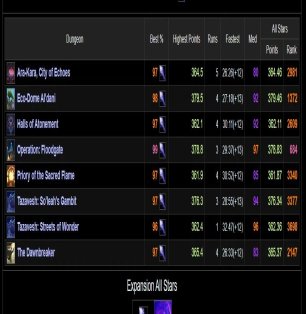 🎮 WoW account | Level 80 | Alliance | Silvermoon