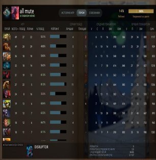 🏅 MMR 1400 | 🕒 2 hours | 🛡 6000