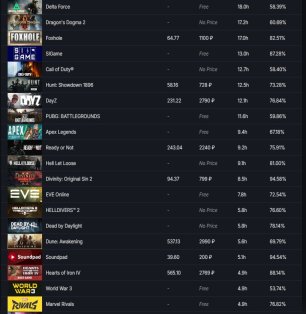 🏆 PRIME | 🎯 Faceit LVL 6 | 🕒 1650 ELO — Ready for Matches!