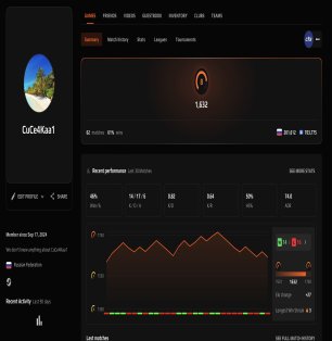 🎯 Faceit LVL 8 | 📊 1632 ELO | 🕒 62 matches — Ready for Competitive Play!