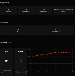 🌟 7 LVL FACEIT | 🎯 1377 ELO | 🕒 80 матчів — Готовий до змагань!