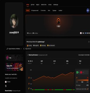 🏆 CS Prime | 🎯 Faceit LVL 10 | 🕒 118 hours — Ready for Ranked Matches