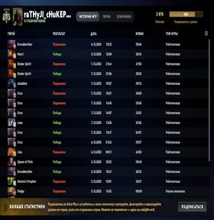 🏅 MMR 2876 | 🕒 1374 hours | 🛡 8018