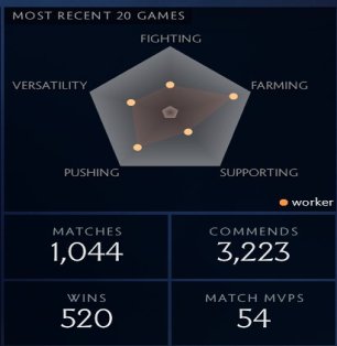 🏅 MMR 3200 | 🕒 1500 hours | 🛡 10000