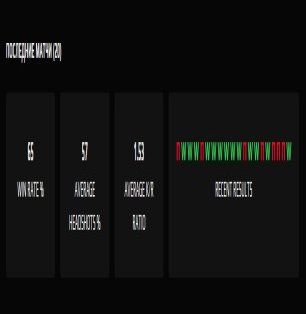 💪 Faceit LVL 5 | 🕒 200 hours — Ready for Ranked Matches!