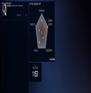 🏅 MMR 4700 | 🕒 1231 годин | 🛡 9500