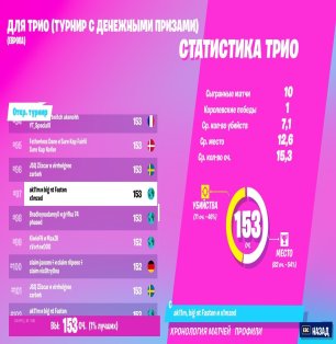 🎨 150 скінів | 🌟 Fortnite акаунт