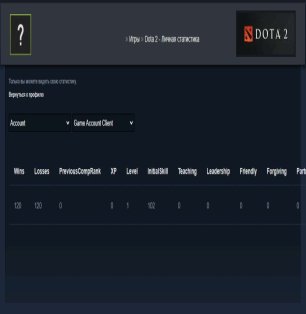 🏅 MMR 7423 | 🕒 197 годин | 🛡 12000