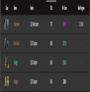 🎮 WoW акаунт | 80 рівень | Орда | Hellscream