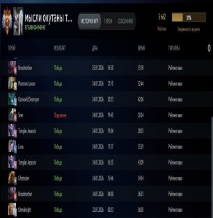 🏅 MMR 5662 | 🕒 867 hours | 🛡 8614