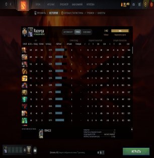 🏅 MMR 3500 | 🕒 5800 годин | 🛡 12000