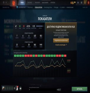 🏅 MMR 1669 | 🕒 1705 hours | 🛡 5800