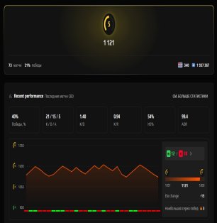 💪 CS Prime | 🎯 Faceit LVL 5 | 🕒 0 часов — Готов к матчам!