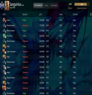 🏅 MMR 4800 | 🕒 6600 hours | 🛡 9200