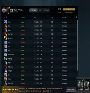 🏅 MMR 8100 | 🕒 6000 годин | 🛡 12000