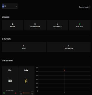 🔥 CS Prime | 🎯 Faceit LVL 5 | 🕒 0 hours — Ready for Competitive Play