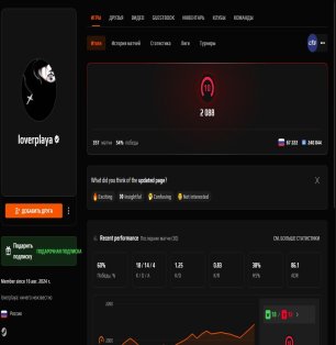 🏆 FACEIT LVL 10 | 📈 ELO 2317 | 🕒 381 матч — Готов к рейтинговым играм