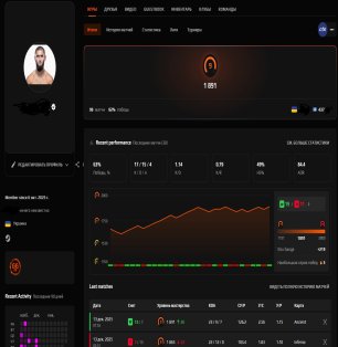 🏅 Faceit LVL 9 | 🎯 1891 ELO | 🔒 PRIME — Ready for Ranked Matches