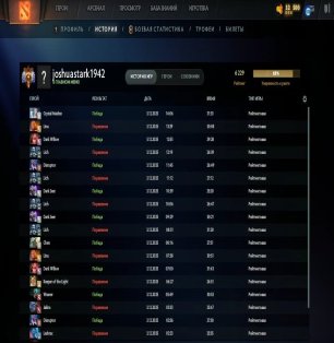 🏅 MMR 6229 | 🕒 221 годин | 🛡 11241