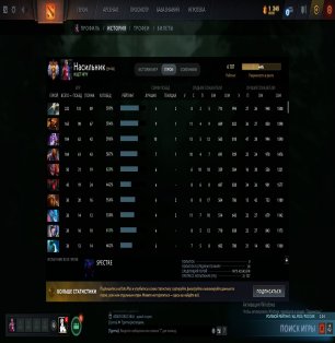 🏅 MMR 6100 | 🕒 1700 hours | 🛡 11500