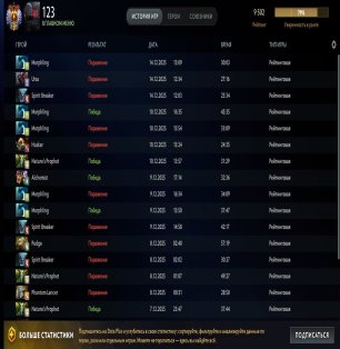 🏅 MMR 9502 | 🕒 2555 hours | 🛡 11848