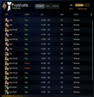 🏅 MMR 3661 | 🕒 1144 годин | 🛡 7904