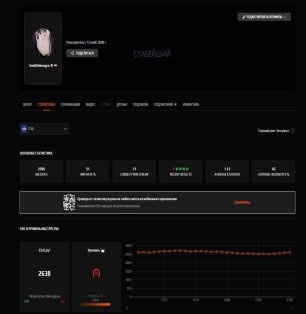 🔥 Faceit LVL 10 | 🎯 2638 ELO | 🕒 250 годин — Готовий до змагальних матчів