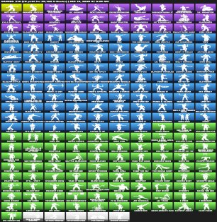 🎨 263 skins | 🌟 Fortnite account