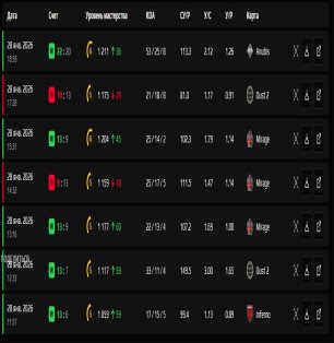 🔥 CS Prime | 🎯 Faceit LVL 6 | 🕒 Ready to Play — Ideal for Ranked Matches