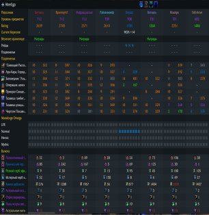 🎮 WoW акаунт | 80 рівень | Альянс | Silvermoon