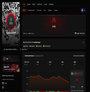 🔥FACEIT 10 РВЛ | 🎯 2435 ELO | 🕒 311 матчів — Готовий до змагань!