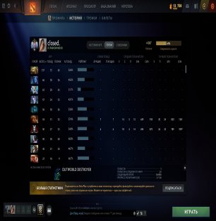 🏅 MMR 4000 | 🕒 1300 годин | 🛡 7600