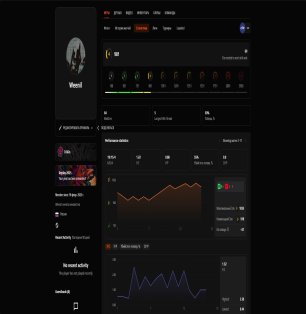 🔥 Faceit LVL 4 | 🕒 64 matches — Ready for Ranked Play!