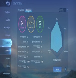 🎮 Mobile Legends account | Grandmaster | 22 heroes | 12 skins