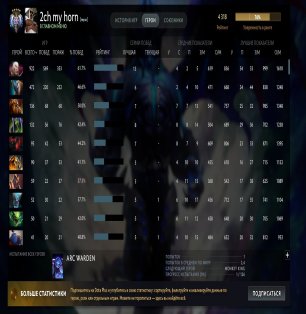 🏅 MMR 4344 | 🕒 3601 hours | 🛡 6265