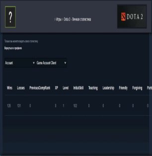 🏅 MMR 7426 | 🕒 180 часов | 🛡 12000