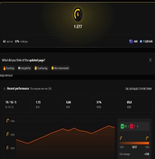 🏆 FACEIT LVL 6 | 🎯 42 матчі | 💪 57% WR | ⚔️ Готовий до рейтингових ігор