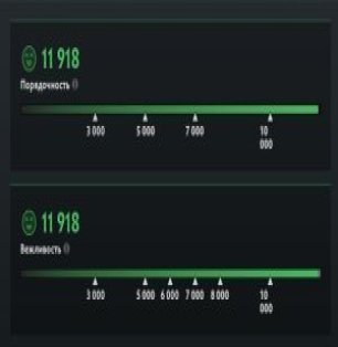 🏅 MMR 7450 | 🕒 3400 hours | 🛡 11200